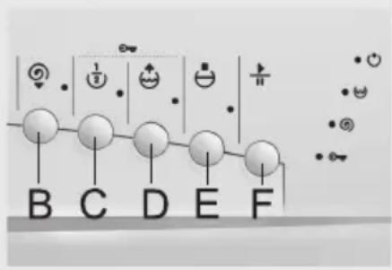 B C D E F