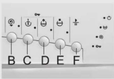 B C D E F