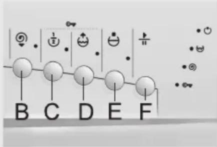 B C D E F