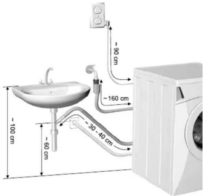 ~100 cm ~60 cm ~30 - 40 cm ~90 cm ~160 cm