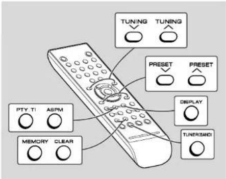 TUNING TUNING PRESET PRESET DISPLAY TUNERSANDI PTY TI ASPM MEMORY CLEAR
