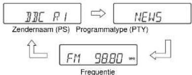 JBC R1 Zendernaam (PS) Programmaty (PTY) FM 98.80 Frequentie