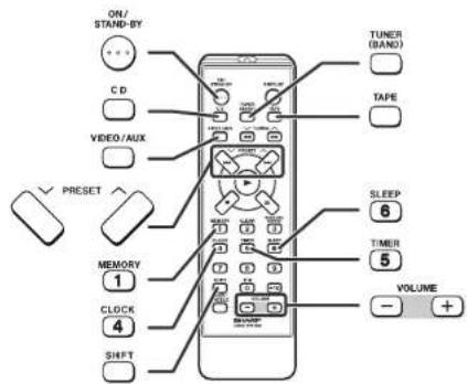 ON/ STAND-BY C D VIDEO/AUX PRESET MEMORY 1 CLOCK 4 SHIFT TUNER (BAND) TAPE SLEEP 6 TIMER 5 VOLUME - +