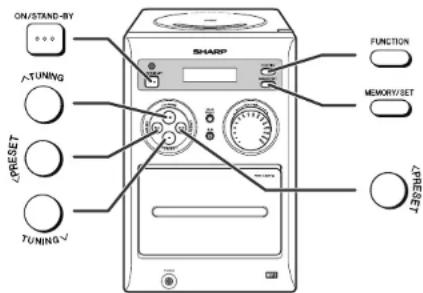 ON/STAND-BY TUNING RESET TUNING√ SHARP FUNCTION MEMORY/SET TIME SET