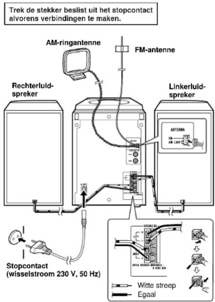 Trek de stekker beslist uit het stopcontact alvorens verbindingen te maken. AM-ringantenne FM-antenne Rechterluid- spreker Linkerluid- spreker ANTERRA AM CLK Stopcontact (wisselstroom 230 V, 50 Hz) SPERPLE Witte streep Egaal