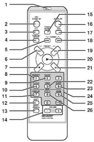 1 2 3 4 5 6 7 8 9 10 11 12 13 14 ON/STAND BY C D TUNG/SAMM RANOW/ TUNING PREFET H MEMORY 1 2 3 CLOCK 4 5 6 DISPLAY 7 8 9 SHIFT 0 +10 RASS/FRASS/FLAME VOLUME 15 16 17 18 19 20 21 22 23 24 25 26