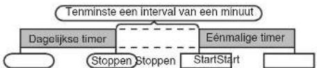 SHARP XL-MP110H - Timer en inslaaptimer bediening - 1