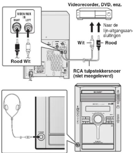 VIDEO/AUX IN RIGHT LEFT Rood Wit Videorecorder, DVD, enz. Naar de lijn-uitgangsaan- sluitingen Wit Rood RCA tulpestekkersnoer (nlet meegeleverd)