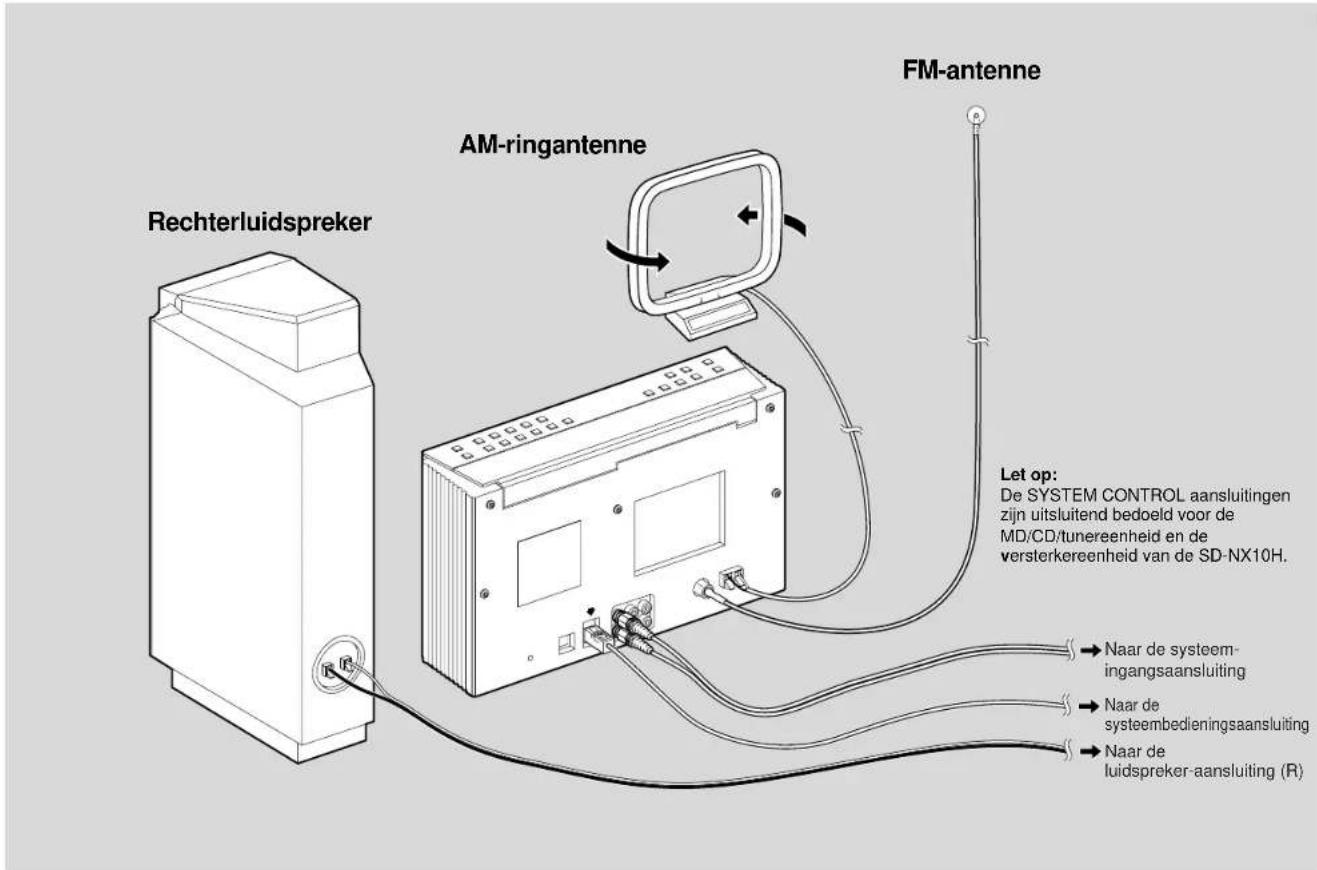 FM-antenne AM-ringantenne Rechterluidspreker Let op: De SYSTEM CONTROL aansluitingen zijn uitsluitend bedoeld voor de MD/CD/tunereenheid en de versterkereenheid van de SD-NX10H. → Naar de systeem- ingangsaansluiting → Naar de systeembedieningsaansluiting → Naar de luidspreker-aansluiting (R)