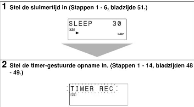 1 Stel de sluimertijd in (Stappen 1 - 6, bladzijde 51.) SLEEP 3 Ø (B) SLEEP 2 Stel de timer-gestuurde opname in. (Stappen 1 - 14, bladzijden 48 - 49.) TIMER REC (B)