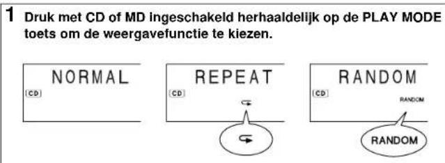 1 Druk met CD of MD ingeschakeld herhaaldelijk op de PLAY MODE toets om de weergavefunctie te kiezen. NORMAL [CD] REPEAT [CD] RANDOM [CD] RANDOM