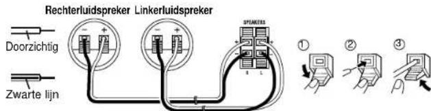 Rechterluidspreker Linkerluidspreker Doorzichtig Zwarte lijn ① ② ③