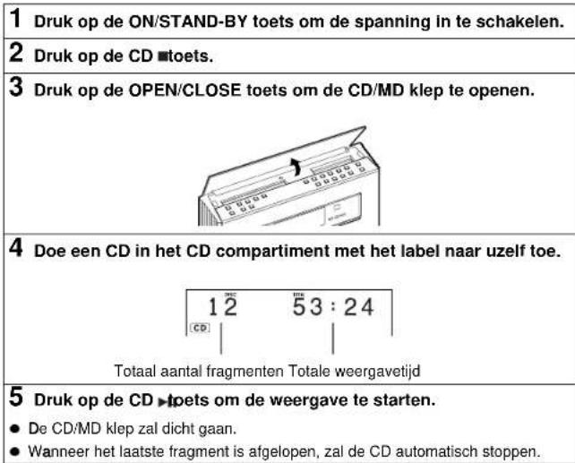 1 Druk op de ON/STAND-BY toets om de spanning In te schakelen. 2 Druk op de CD toets. 3 Druk op de OPEN/CLOSE toets om de CD/MD klep te openen. 4 Doe een CD in het CD compartiment met het label naar uzelf toe. Totaal aantal fragmenten Totale weergavetijd 5 Druk op de CD toets om de weergave te start…