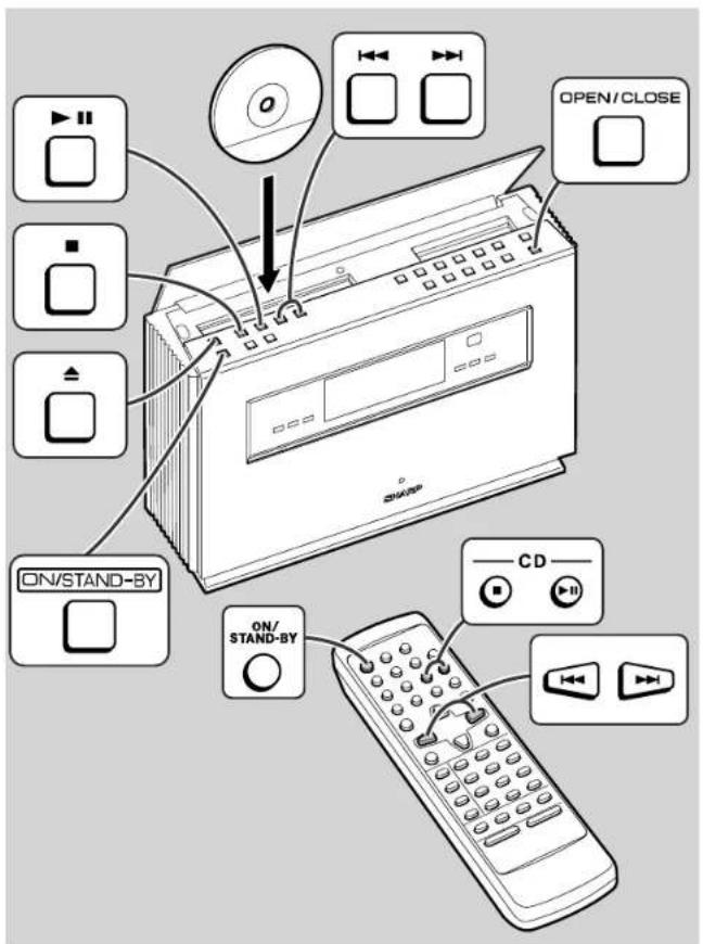 OPEN/CLOSE ON/STAND-BY CD ON/ STAND-BY