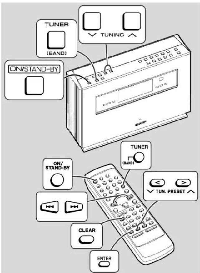 TUNER (BAND) ON/STAND-BY TUNING TUNER (BAND) TUN. PRESET Clear ENTER