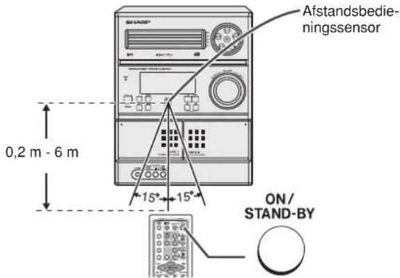 Afstandsbedie- ningssensor 0,2 m - 6 m 15° 15° ON/ STAND-BY