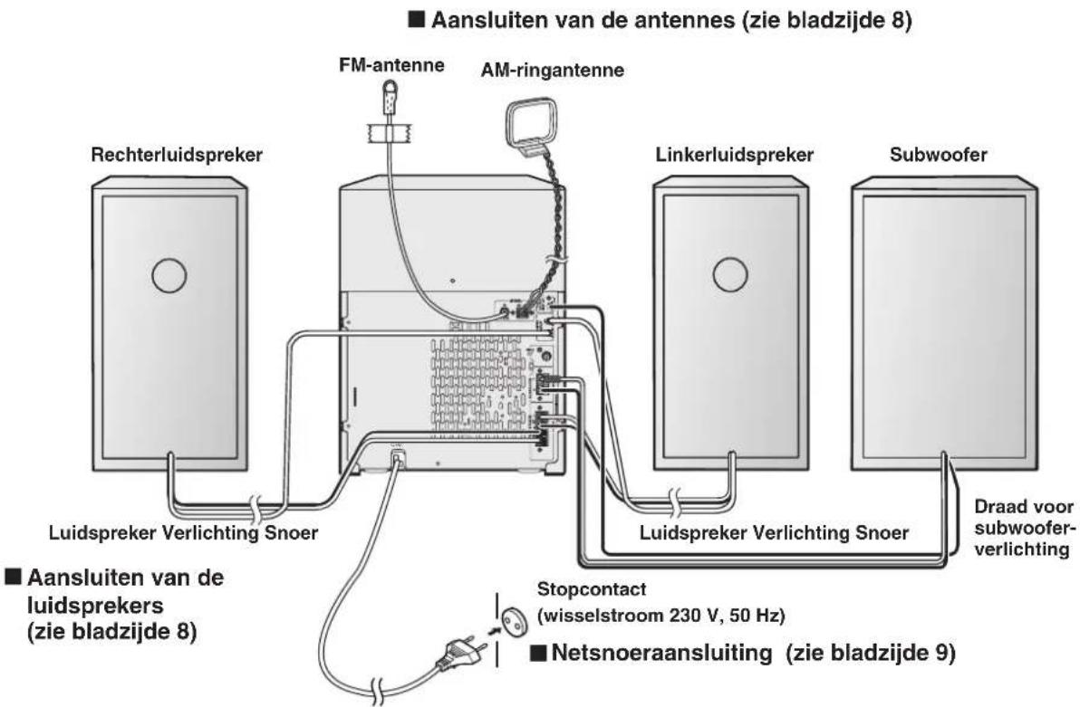 ■ Aansluiten van de antennes (zie bladzijde 8) FM-antenne AM-ringantenne Rechterluidspreker Linkerluidspreker Subwoofer Luidspreker Verlichting Snoer Draad voor subwoofer-verlichting ■ Aansluiten van de luidsprekers (zie bladzijde 8) Stopcontact (wisselstroom 230 V, 50 Hz) ■ Netsnoeraansluiting (zie…