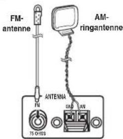FM- antenne AM- ringantenne ANTENNA CAN AN 75 GHz