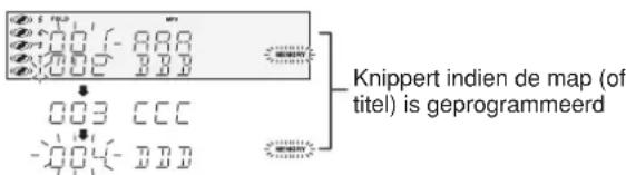 Knippert indien de map (of titel) is geprogrammeerd