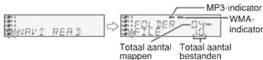 NAV1 READ MP3-indicator WMA-indicator FOLO WMA Totaal aantal mappen Totaal aantal bestanden