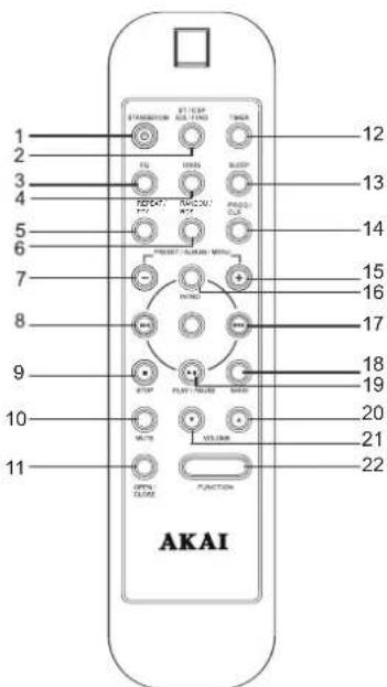1 2 3 4 5 6 7 8 9 10 11 STANDARD ST.1/2/SP AC-THI0S TNGR FG 100000 SLEEP TBDG+ 100000 100000 100000 100000 100000 100000 100000 100000 100000 100000 100000 100000 12 13 14 15 16 17 18 19 20 21 22 OUTPUT FUNCTION AKAI