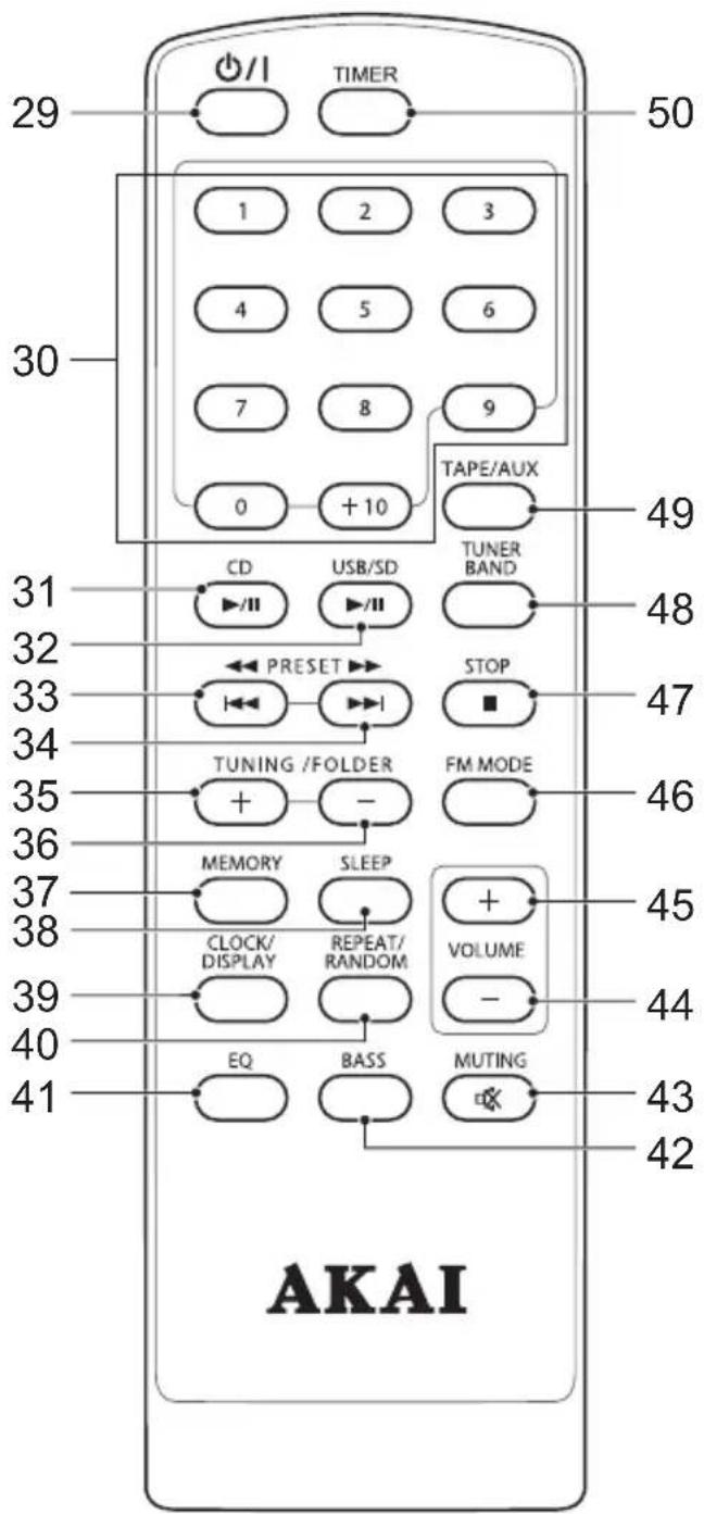 29 Timer 50 1 2 3 4 5 6 7 8 9 0 +10 TAPE/AUX 30 49 CD USB/SD TUNER BAND 31 48 PRESET STOP 32 Tuning /FOLDER FM MODE 33 + - 47 34 35 46 36 MEMORY SLEEP 45 37 CLOCK/ REPEAT V DISPLAY RANDOM VOLUME 38 - 44 39 EQ BASS MUTING 40 41 AKAI 42