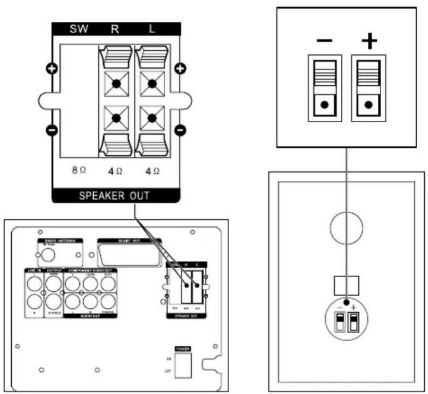 SW R L 8 Ω 4 Ω 4 Ω SPEAKER OUT ELECTRIC SWITCHER START OUT OUTPUT COMPRESSOR SWITCH OUT ALIAC OUT POWER ON OFF - + - +