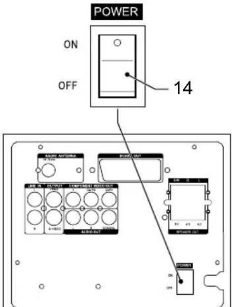POWER ON OFF 14