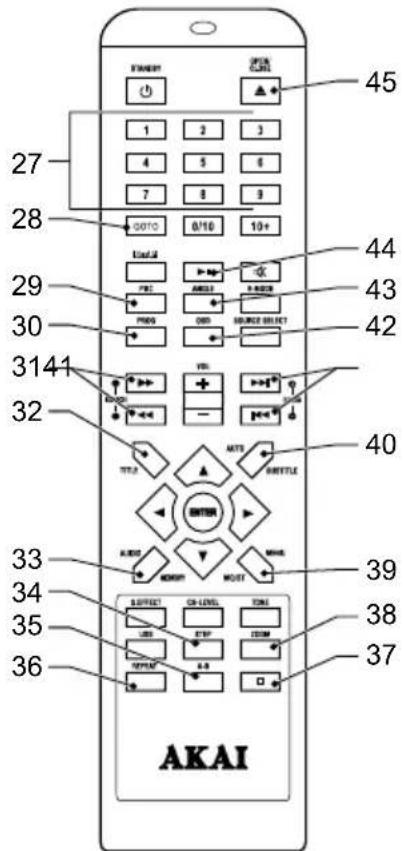 AKAI 36 35 34 33 32 31 30 29 28 27 1 2 3 4 5 6 7 8 9 GOTC 0/10 10+ 45 44 43 42 40 39 38 37