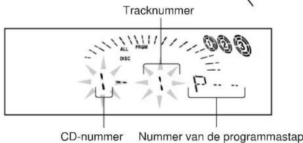 Tracknummer ALL PRGM DISC CD-nummer Nummer van de programmastap
