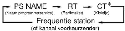 JVC CA-MXK5 - Druk op de toets DISPLAY MODE. - 2