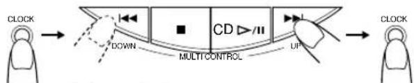 graph LR A["CLOCK"] --> B["Down"] B --> C["CD/II"] C --> D["UP"] D --> E["CLOCK"]