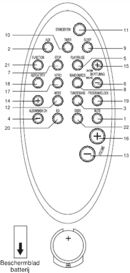 STANDBYON 10 2 FUNCTION STOP PLAY/PUASE 21 7 REPEAT PTY INTRO RANDOM/ROS SK PITUNING 18 17 MODE TUNER/BAWD PROGRAM/CLOCK 14 ALBUMMEN CH EQ DBBS VUTE 12 4 20 11 9 5 15 6 8 19 3 1 22 16 13 Beschermblad batterij