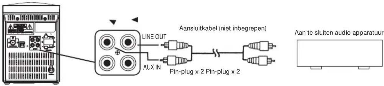 Aansluitkabel (niet inbegrepen) Aan te sluiten audio apparatuur LINE OUT AUX IN Pin-plug x 2 Pin-plug x 2