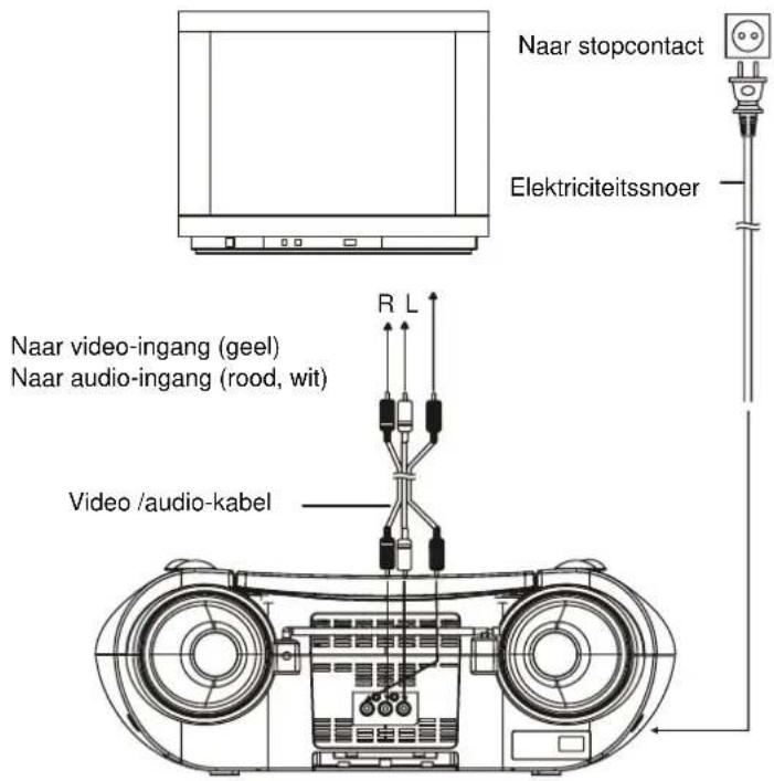 Naar stopcontact Elektriciteitssnoer R L Naar video-ingang (geel) Naar audio-ingang (rood, wit) Video /audio-kabel