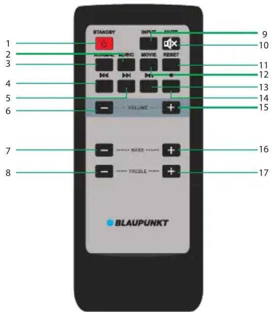 STANDSY INPUT MOSS 9 10 2 3 PULSE MURIC MOVIE RESET 11 12 4 5 13 14 6 VOLUME + 15 7 ***** BASE + 16 8 ***** TREGLE + 17 BLAUPUNKT