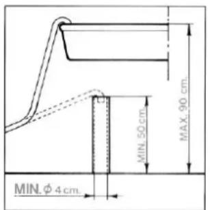 MAX. 90 cm. MIN. 50 cm. MIN. φ 4 cm.