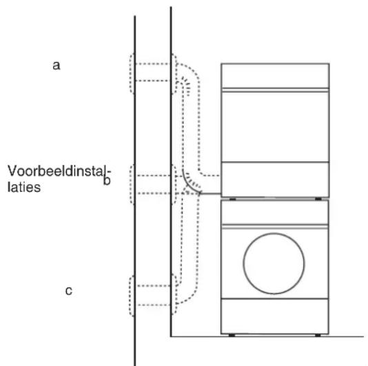 a Voorbeeldinstal- laties b c