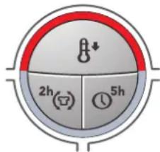 2h(°) 5h
