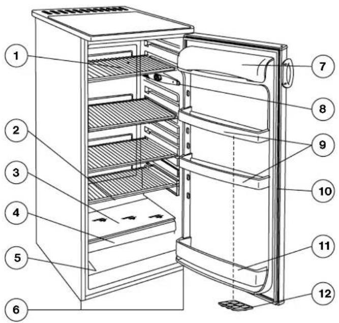 FRIGIDAIRE RU 250 S - Beschrijving van het apparaat, belangrijkste onderdelen - 1