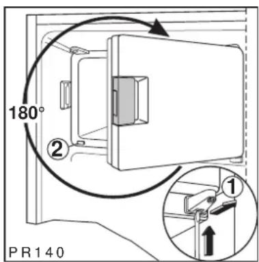 180° ② PR140 ①