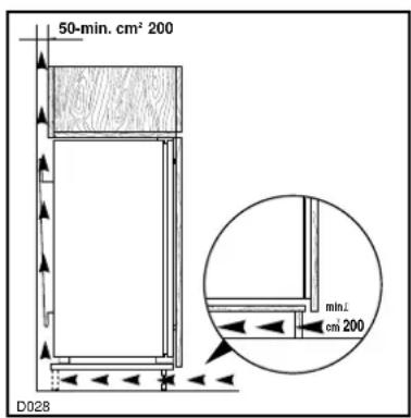 50-min. cm² 200 min. T cm 200 D028