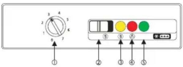 HOOVER HBFU130K - CONTROL PANEL - 1