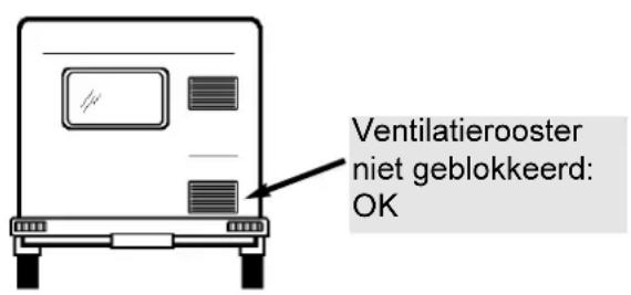 Ventilatierooster niet geblokkeerd: OK