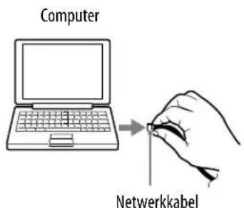 Computer Netwerkkabel
