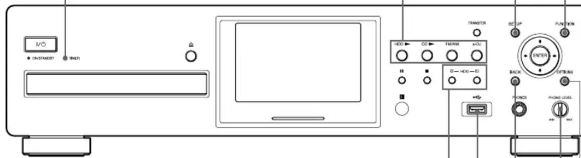 I/O ● ONSTANDY ● TIMER HDD → CD → FANAM → O/U O→HDD→D TRANSFER SET UP FUNCTION ENTER BACK OPTIONS PHONES PHONE LEVEL MAX