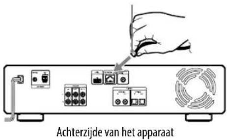 Achterzijde van het apparaat