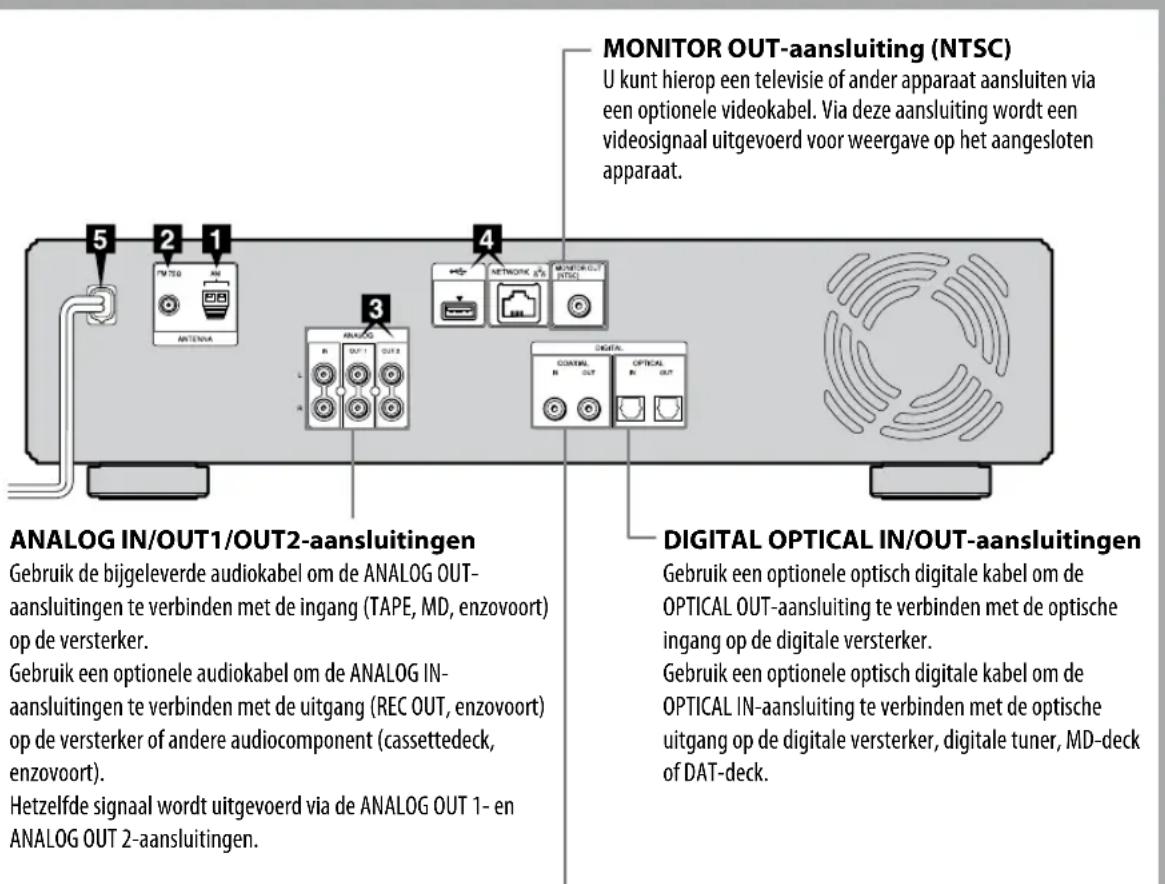 MONITOR OUT-aansluiting (NTSC) U kunt hierop een televisie of ander apparaat aansluiten via een optionele videokabel. Via deze aansluiting wordt een videosignaal uitgevoerd voor weergave op het aangesloten apparaat. ANALOG IN/OUT1/OUT2-aansluitingen Gebruik de bijgeleverde audiokabel om de ANALOG OUT- aansluitingen te verbinden met de ingang (TAPE, MD, enzovoort) op de versterker. Gebruik een optionele audiokabel om de ANALOG IN- aansluitingen te verbinden met de uitgang (REC OUT, enzovoort) op de versterker of andere audiocomponent (cassettedeck, enzovoort). Hetzelfde signaal wordt uitgevoerd via de ANALOG OUT 1- en ANALOG OUT 2-aansluitingen. DIGITAL OPTICAL IN/OUT-aansluitingen Gebruik een optionele optisch digitale kabel om de OPTICAL OUT-aansluiting te verbinden met de optische ingang op de digitale versterker. Gebruik een optionele optisch digitale kabel om de OPTICAL IN-aansluiting te verbinden met de optische uitgang op de digitale versterker, digitale tuner, MD-deck of DAT-deck.