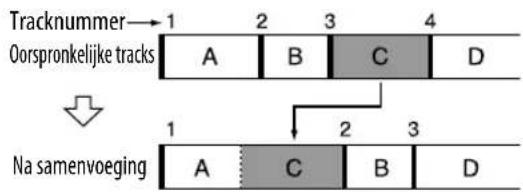 Tracknummer→1 2 3 4 Oorspronkelijke tracks A B C D ↓ Na samenvoeging 1 2 3 A C B D