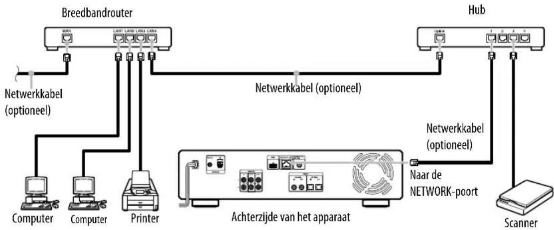 SONY NAC-HD1 - Bij gebruik van een hub - 1